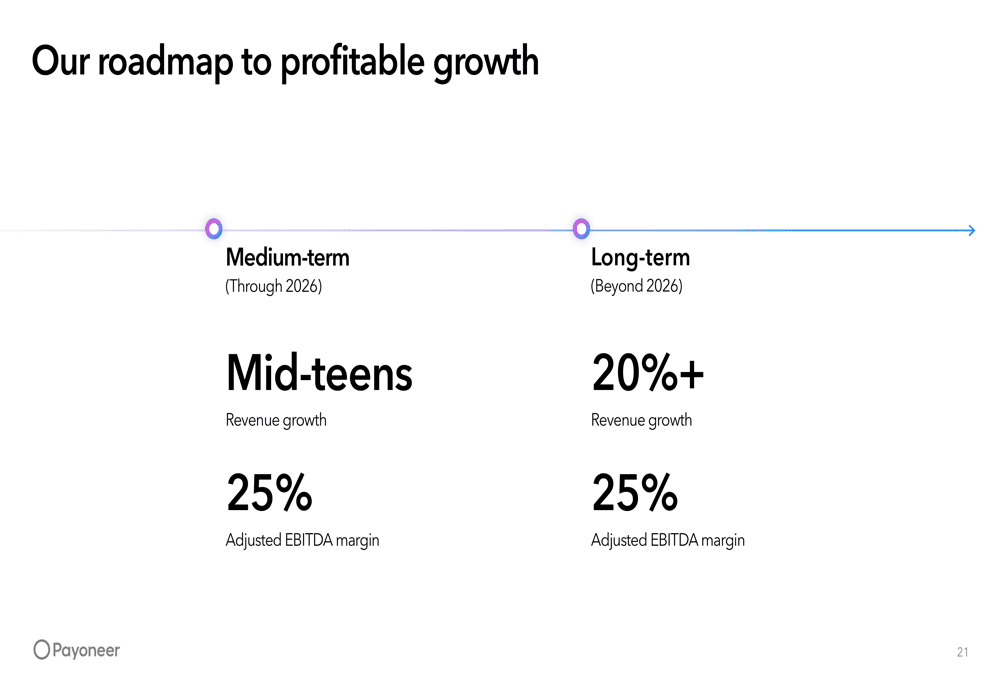 Payoneer’s Roadmap to Profitable Growth