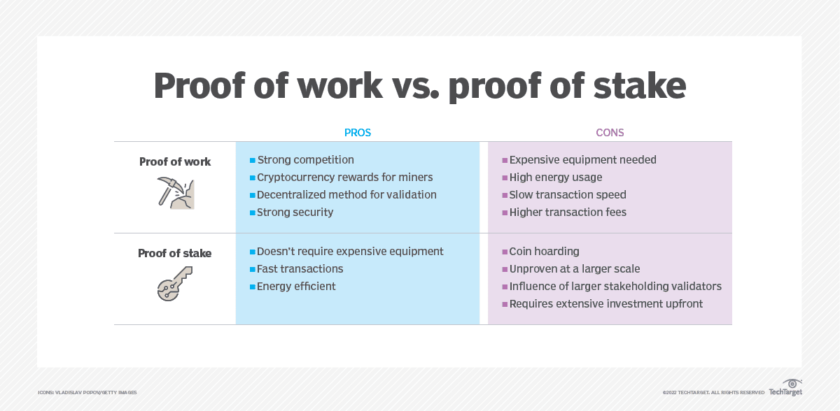 Proof of Work vs. Proof of Stake: Pros and Cons