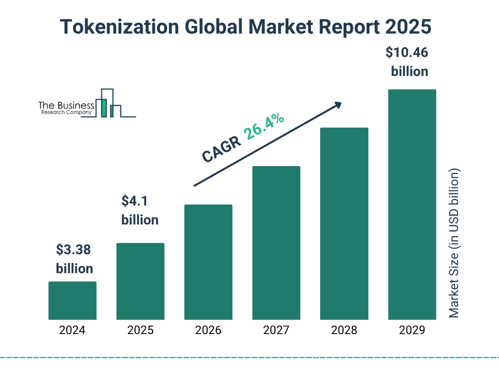 Tokenization Global Market Report