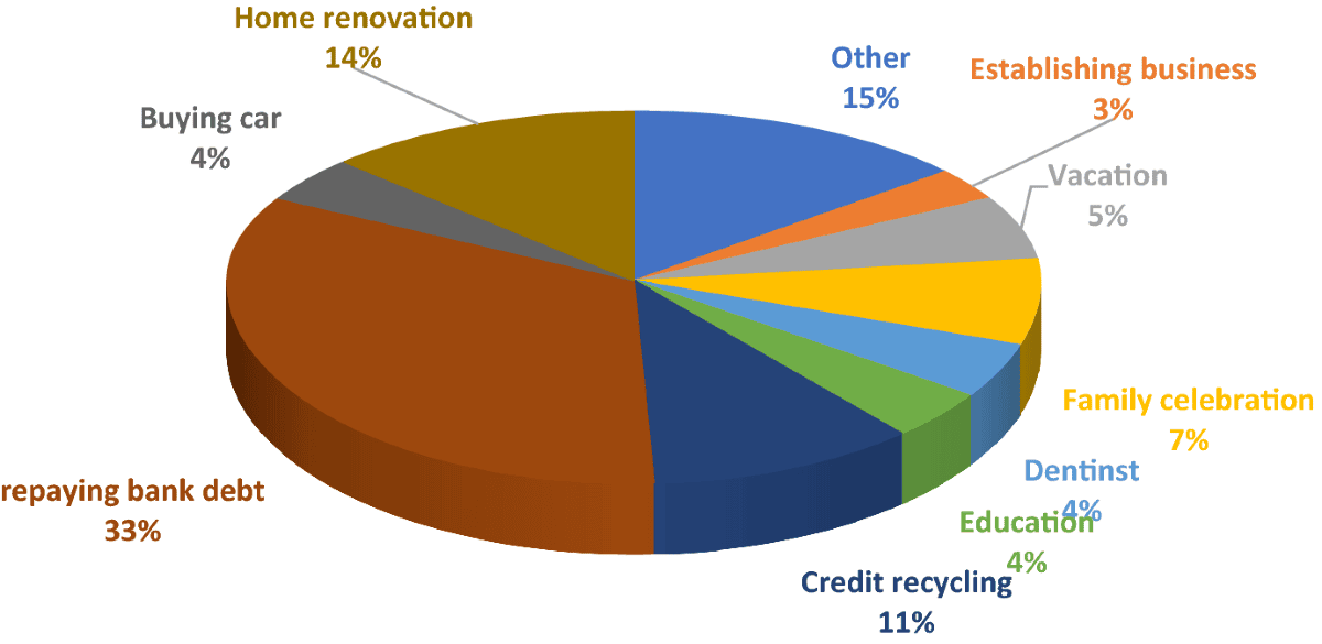 Top Reasons Why Peer-to-Peer (P2P) Lending Platforms Fail