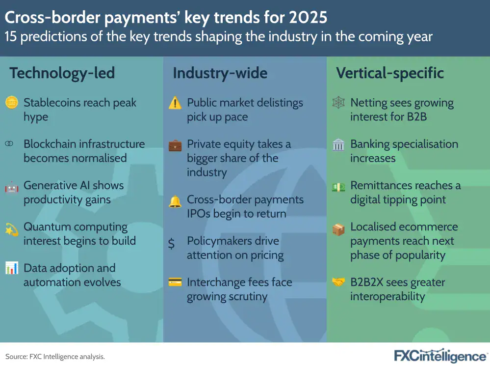 Key Trends in Cross-Border Payments for 2025
