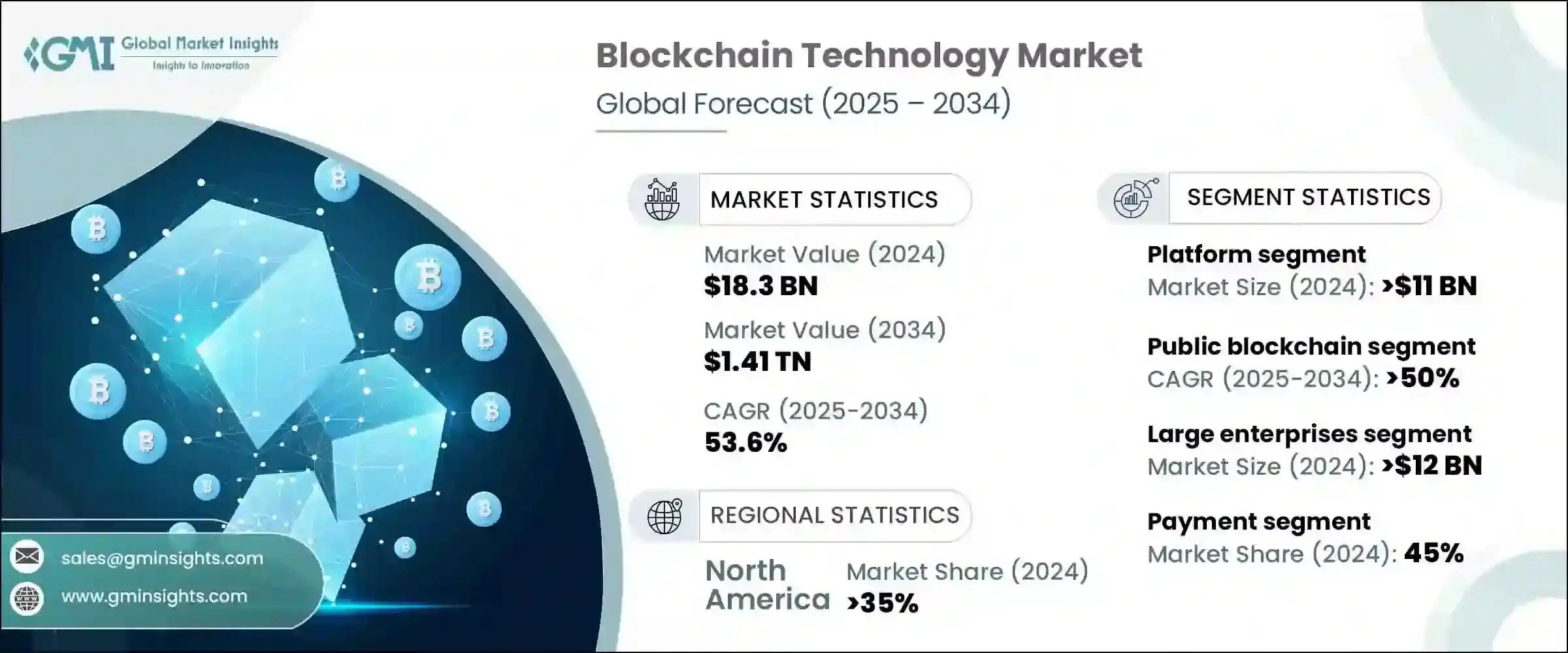 Blockchain Technology Market Key Forecast Insights (2025–2034)