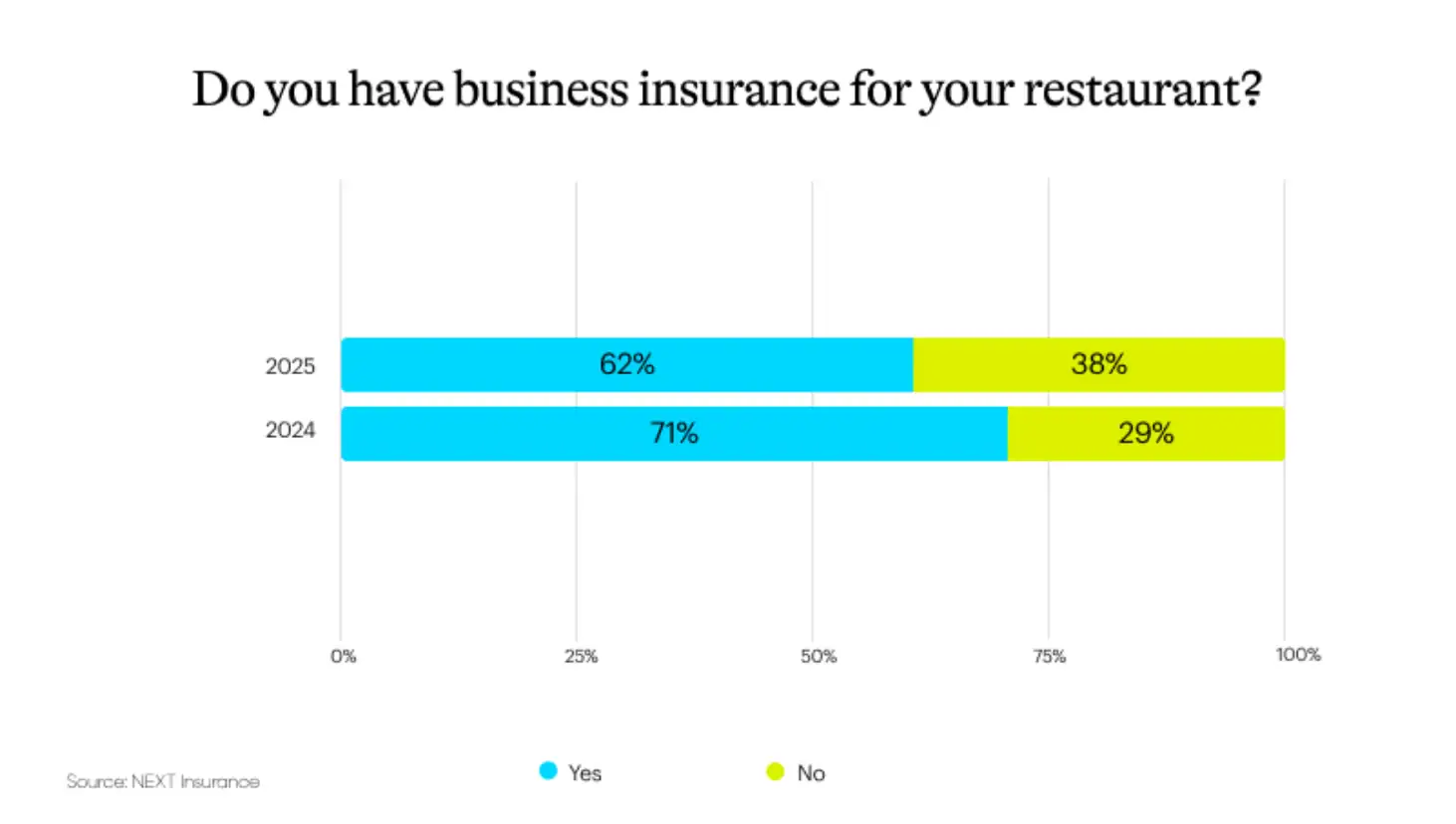 Restaurant Business Insurance Trends