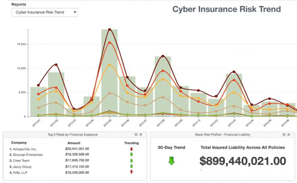 Cyber Insurance Risk Trend – Key Insights