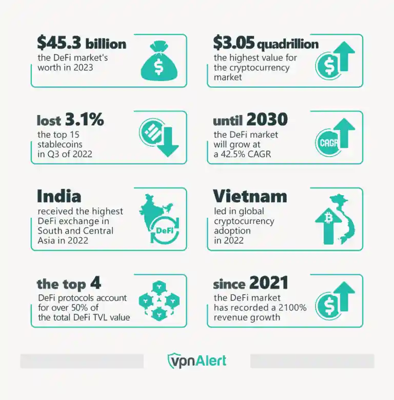 Key Insights on the DeFi & Crypto Market Landscape