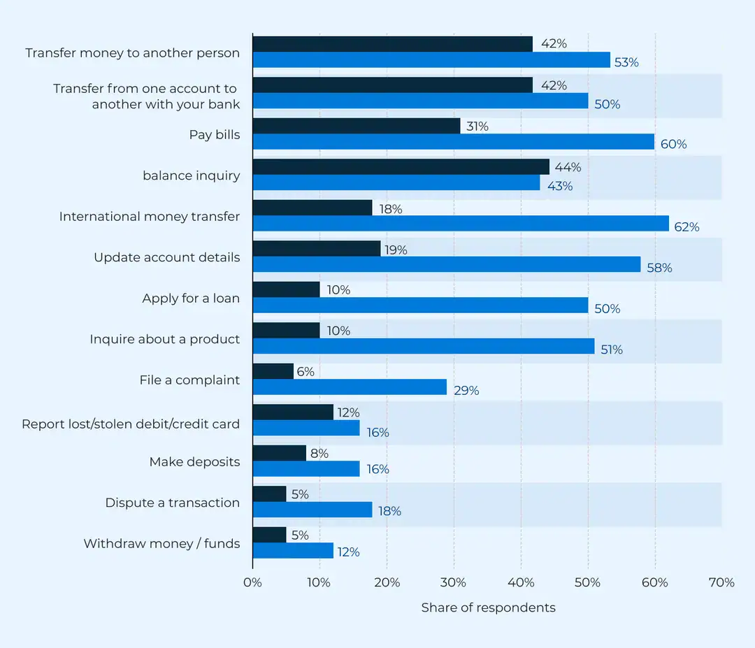 Why Banks Must Embrace a Digital-First Banking Strategy
