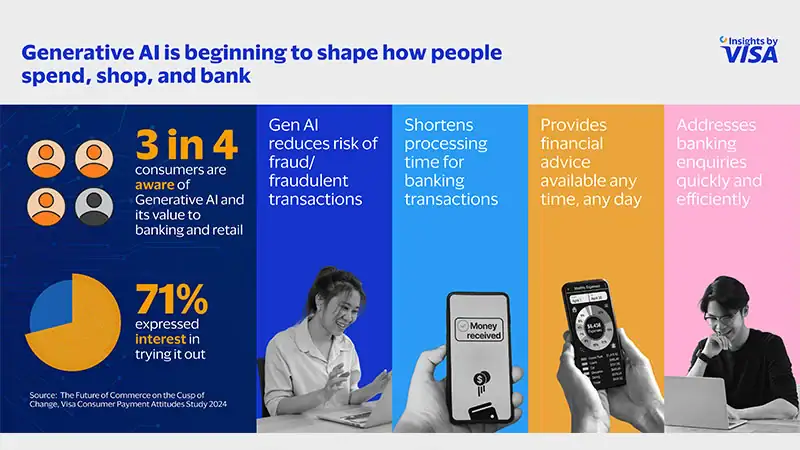 Generative AI’s Impact on How People Spend, Shop & Bank