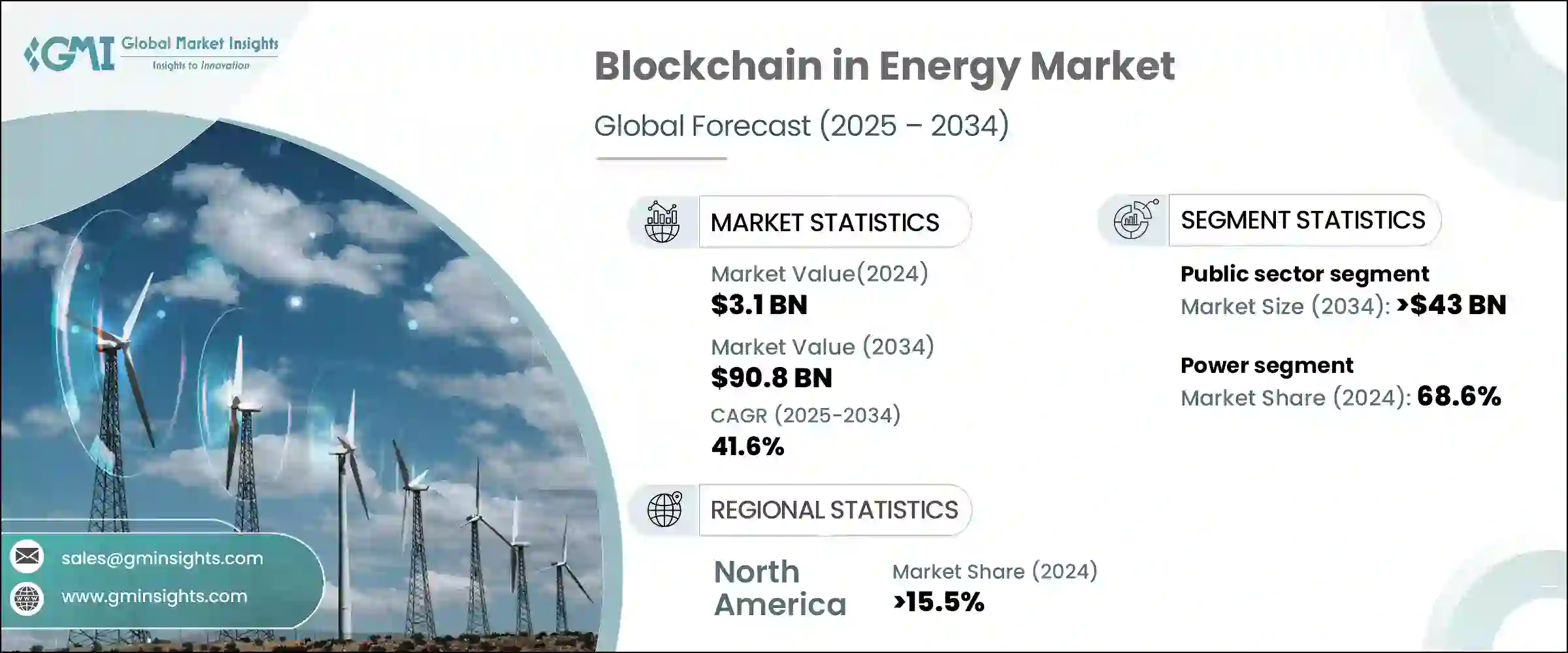 Blockchain In The Energy Market Highlights