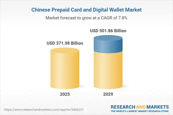 Chinese Prepaid Card And Digital Wallet Market Outlook