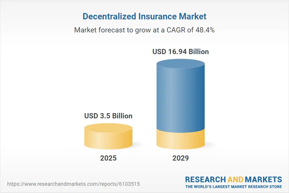 Decentralized Insurance Market Growth Forecast
