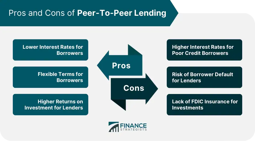 Pros and Cons of Peer-to-Peer (P2P) Lending