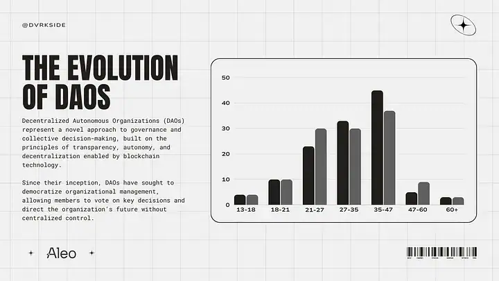 The Evolution of DAO