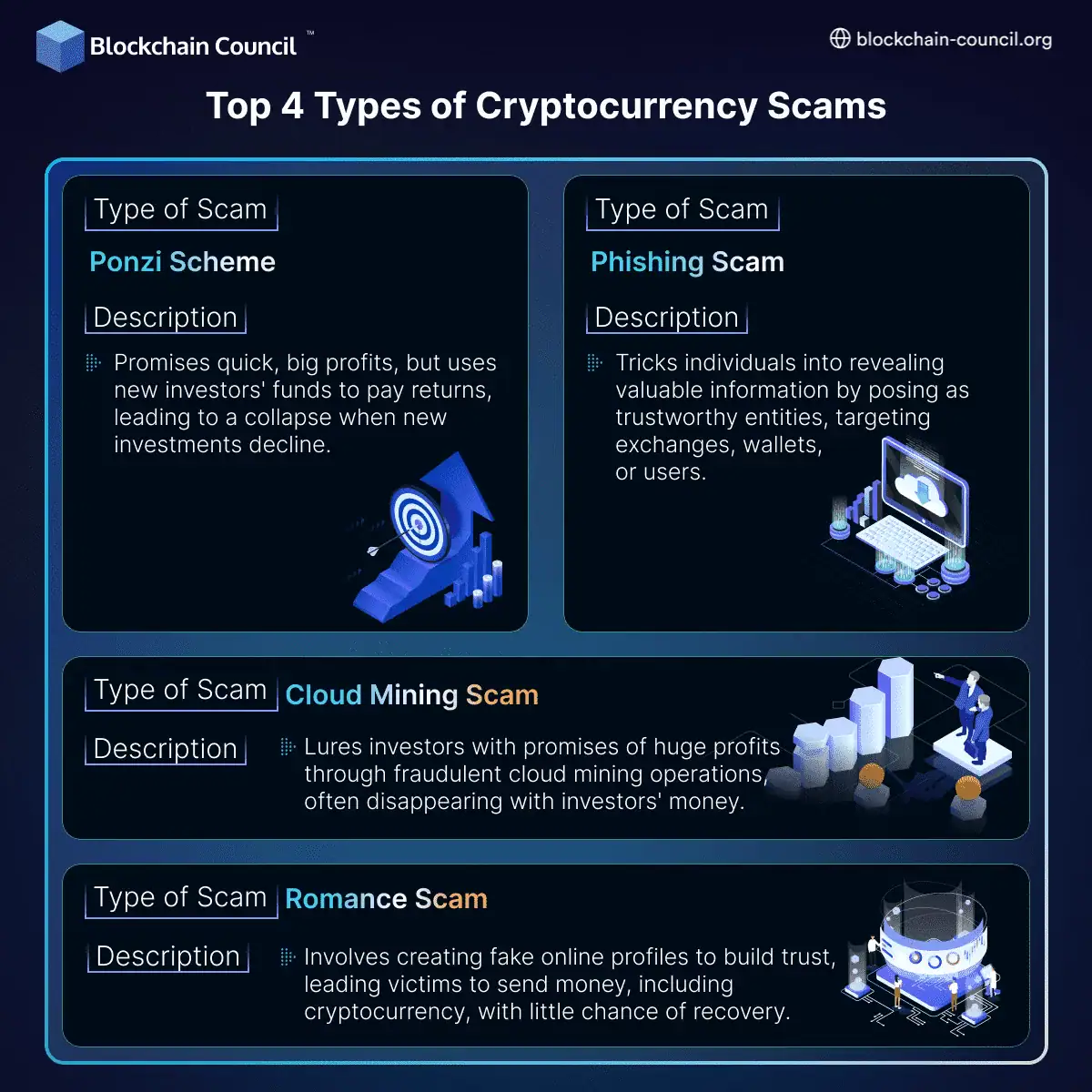 Top 4 Types Of Cryptocurrency Scams